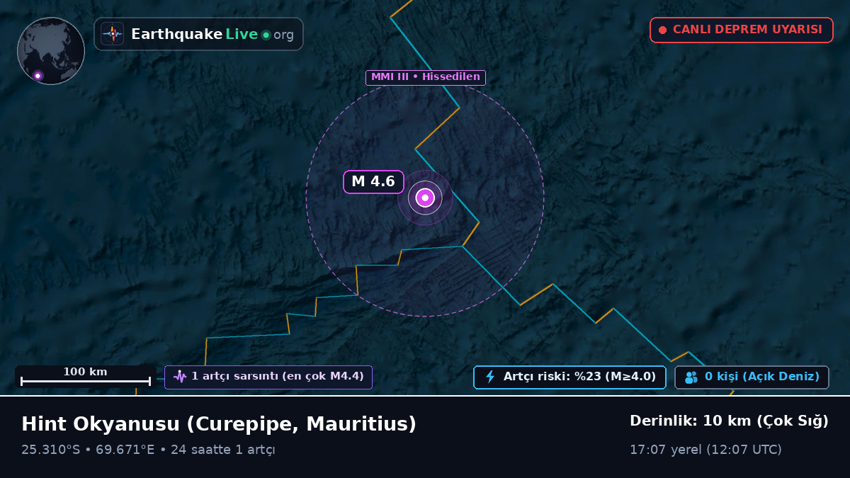 Hint Okyanusu (Mauritius)