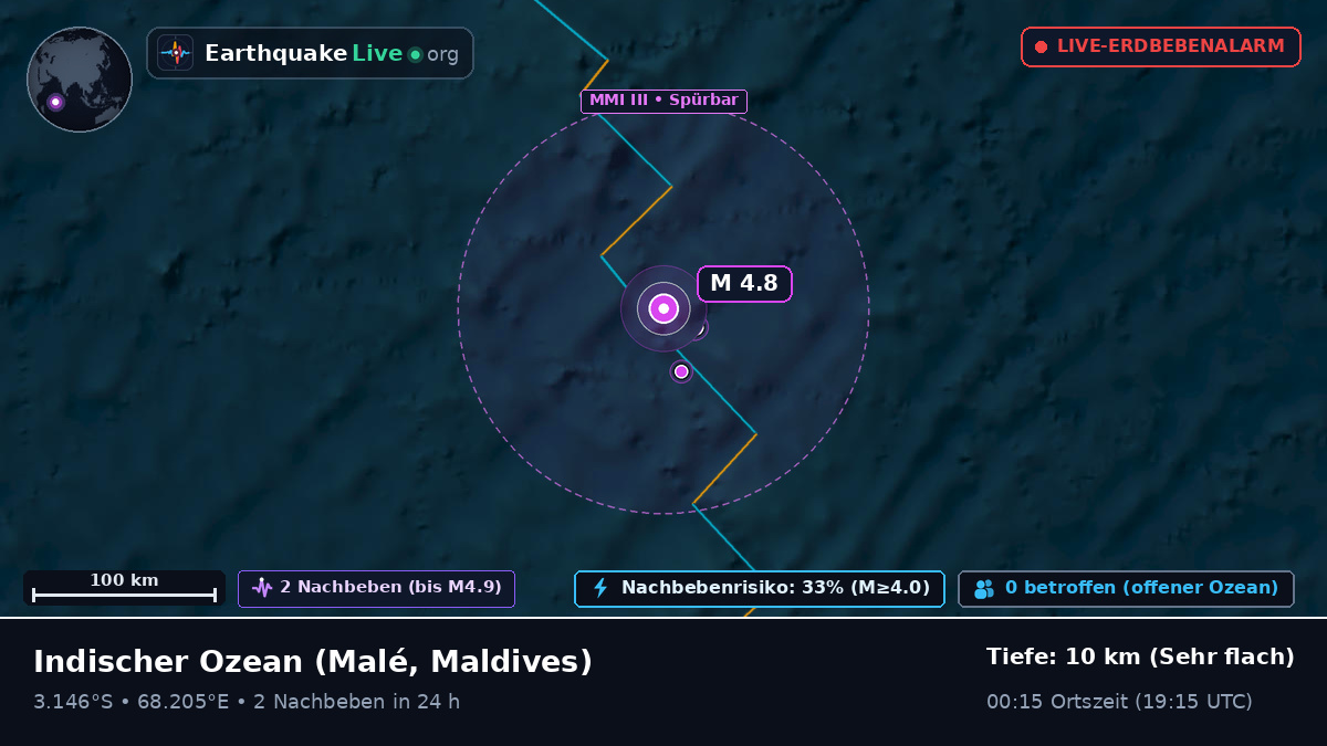 Indischer Ozean (Maldives)
