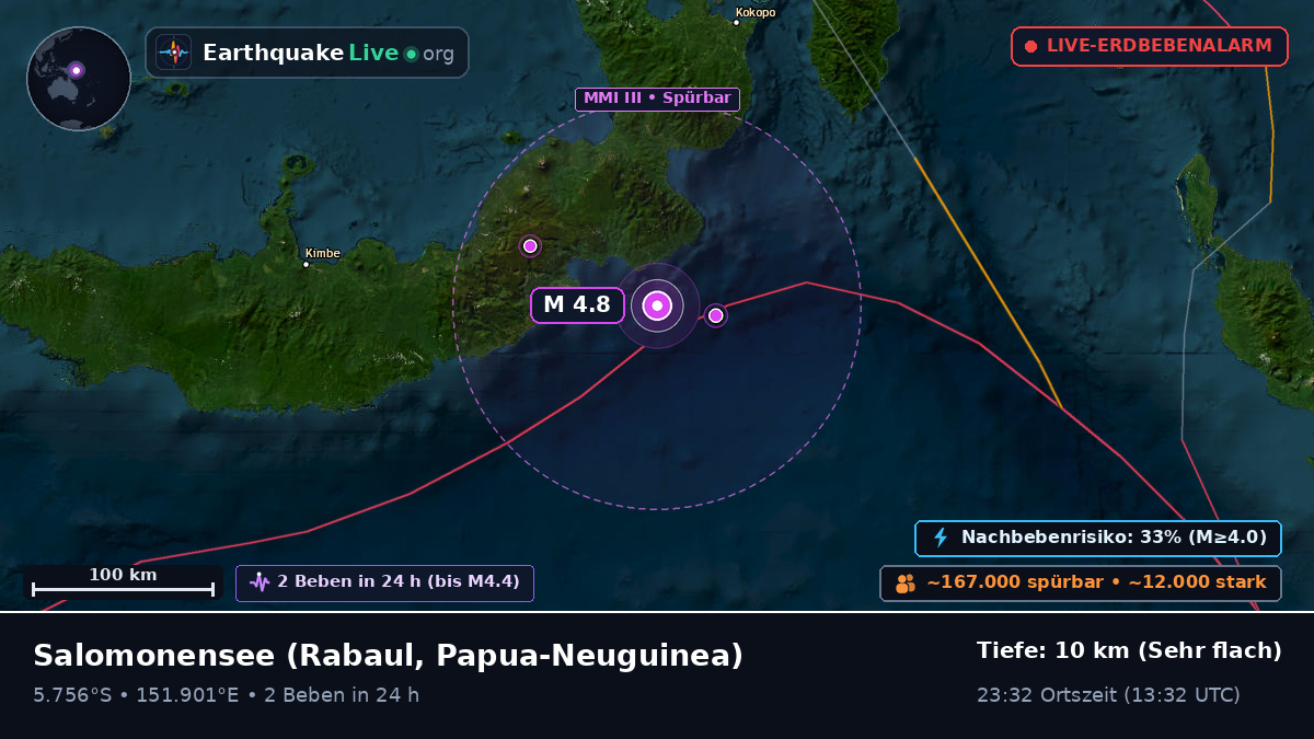 Salomonensee (Papua-Neuguinea)