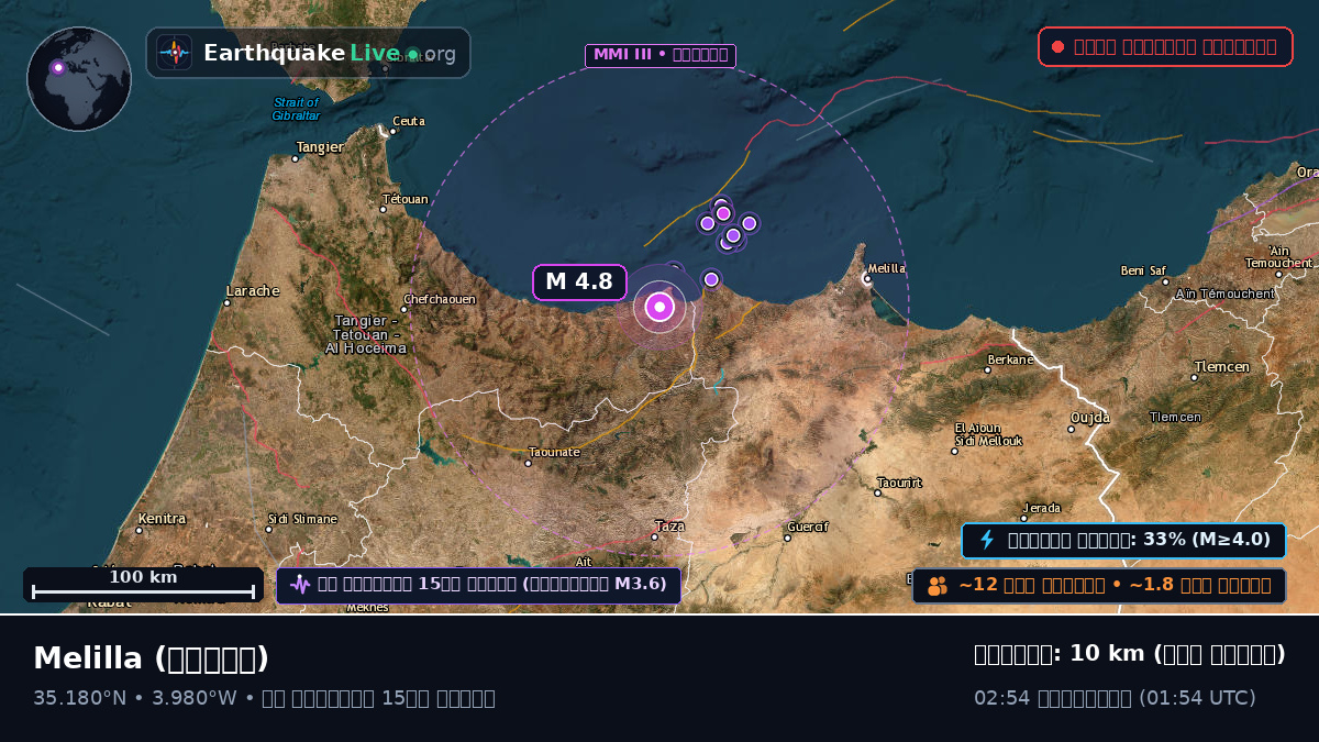 Melilla, স্পেন