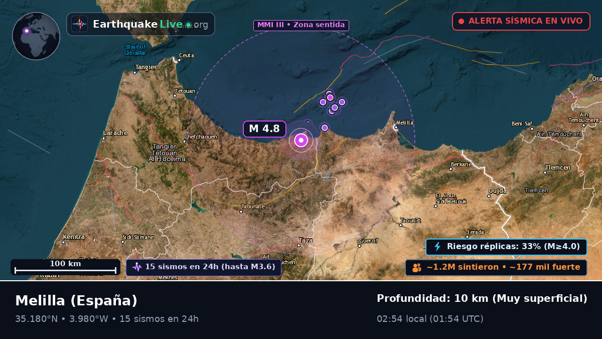 Melilla, España