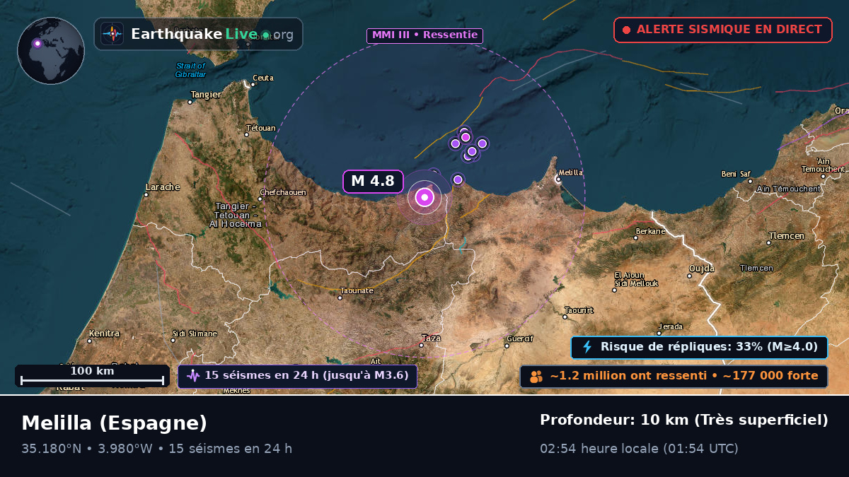 Melilla, Espagne