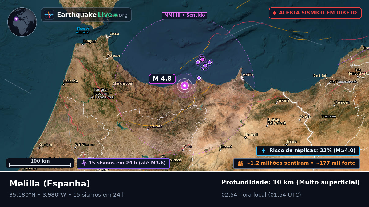 Melilla, Espanha