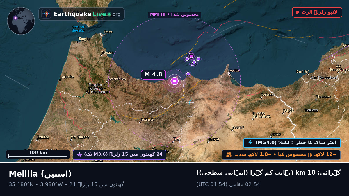 Melilla, اسپین