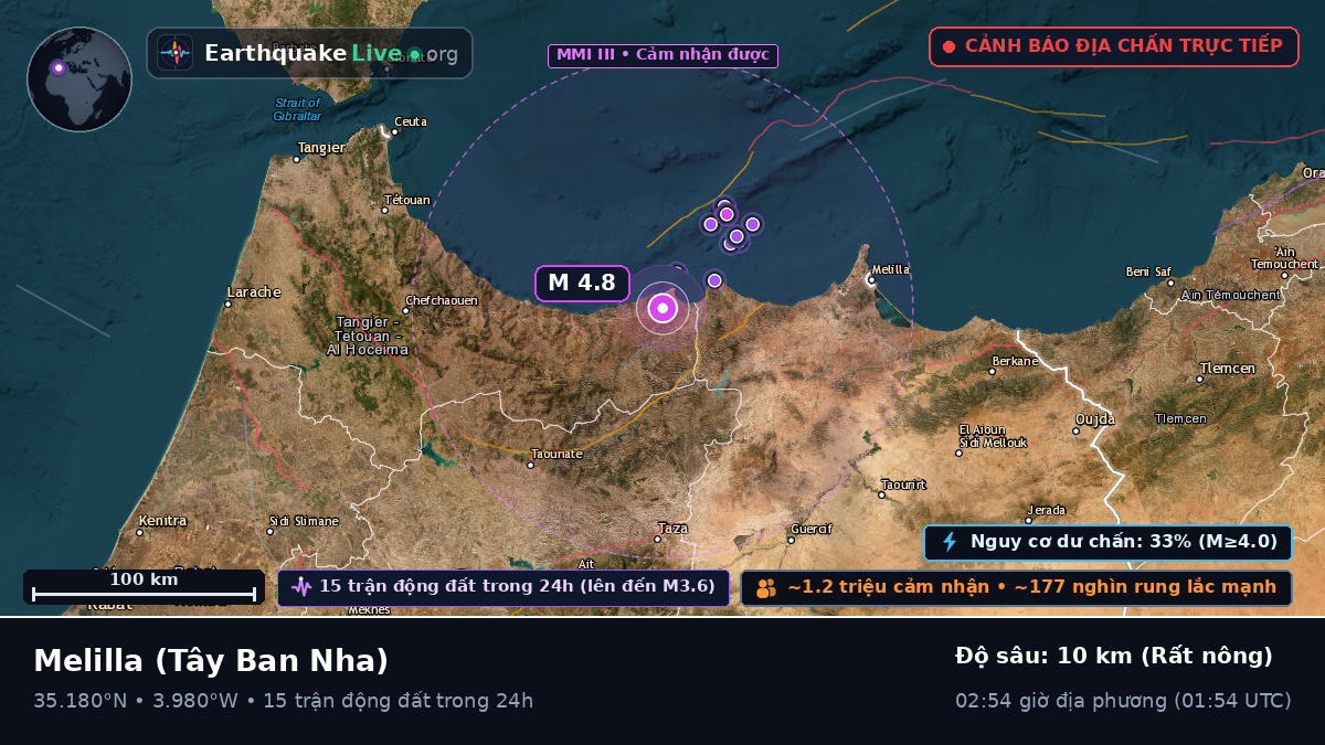 Melilla, Tây Ban Nha