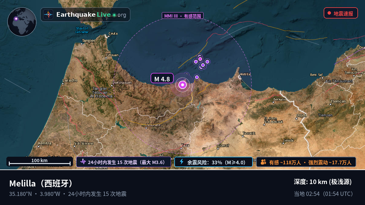 Melilla, 西班牙