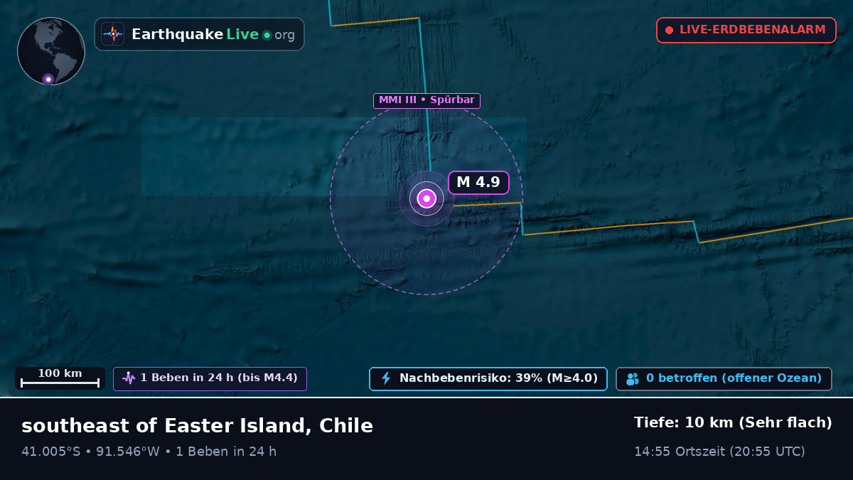 Südpazifik (Chile)