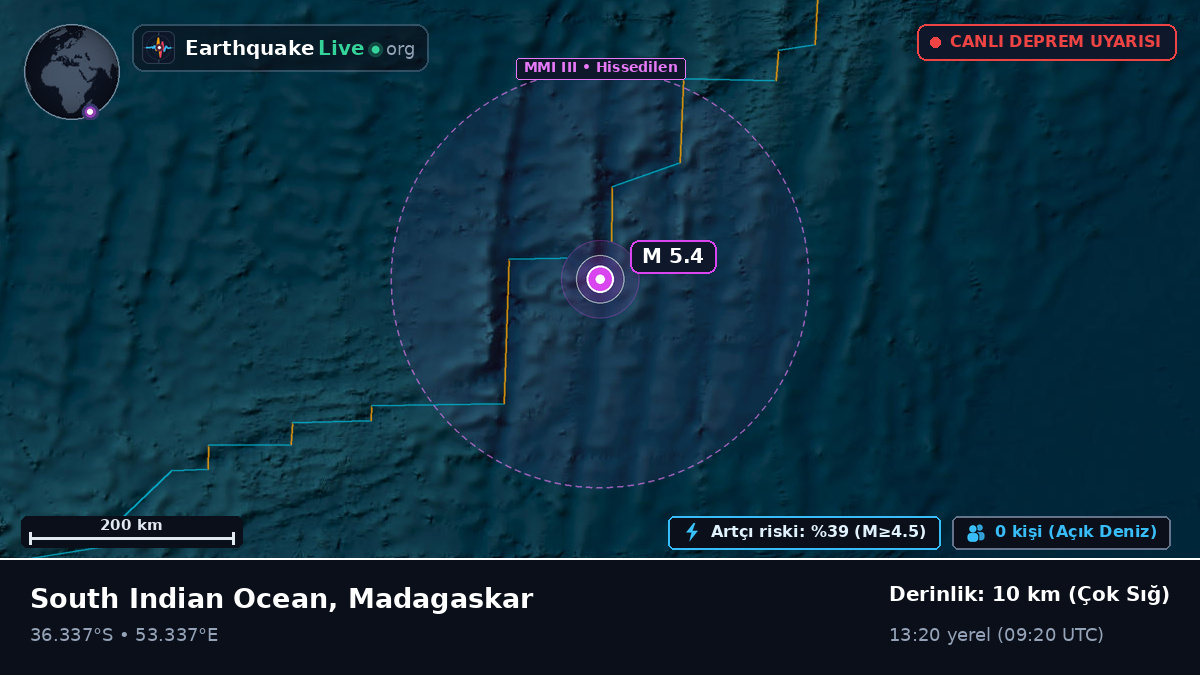 Hint Okyanusu (Madagaskar)