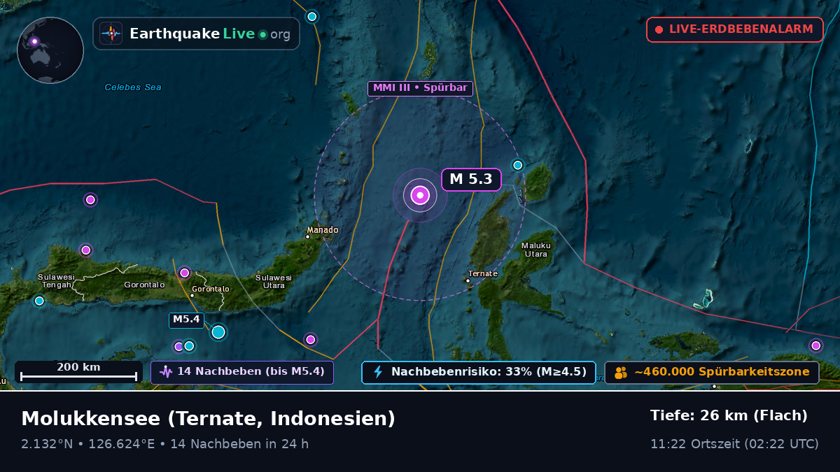 Molukkensee (Indonesien)