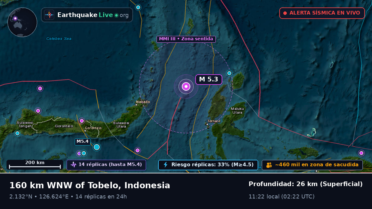 Mar de Molucas (Indonesia)