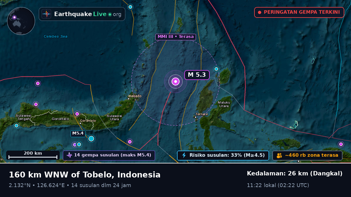 Laut Maluku (Indonesia)