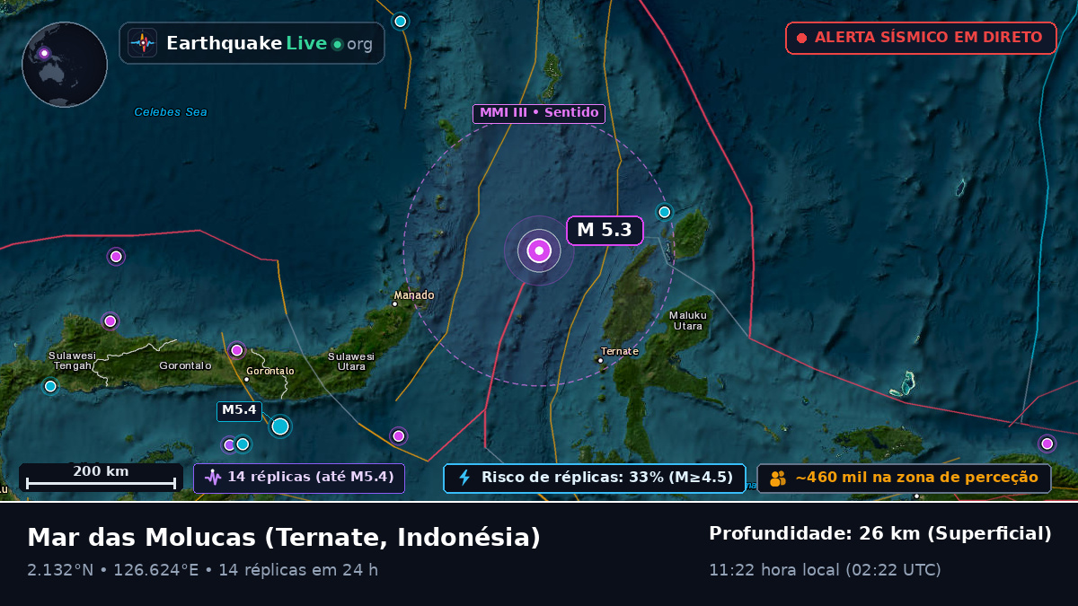 Mar das Molucas (Indonésia)