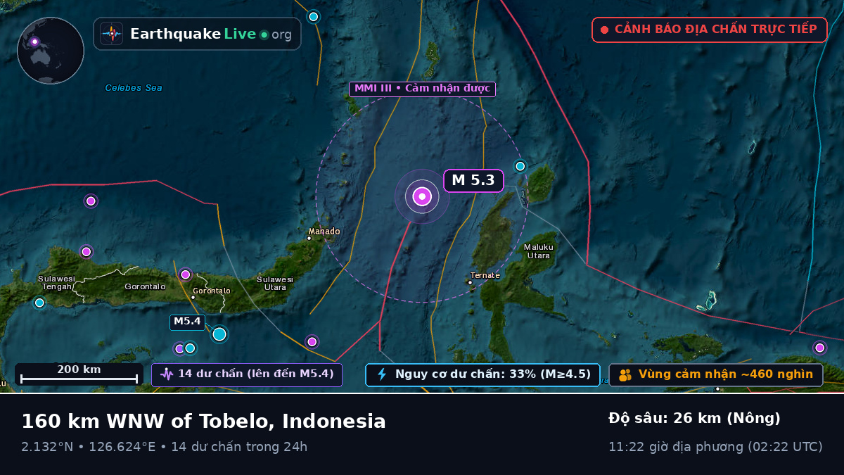 Biển Molucca (Indonesia)