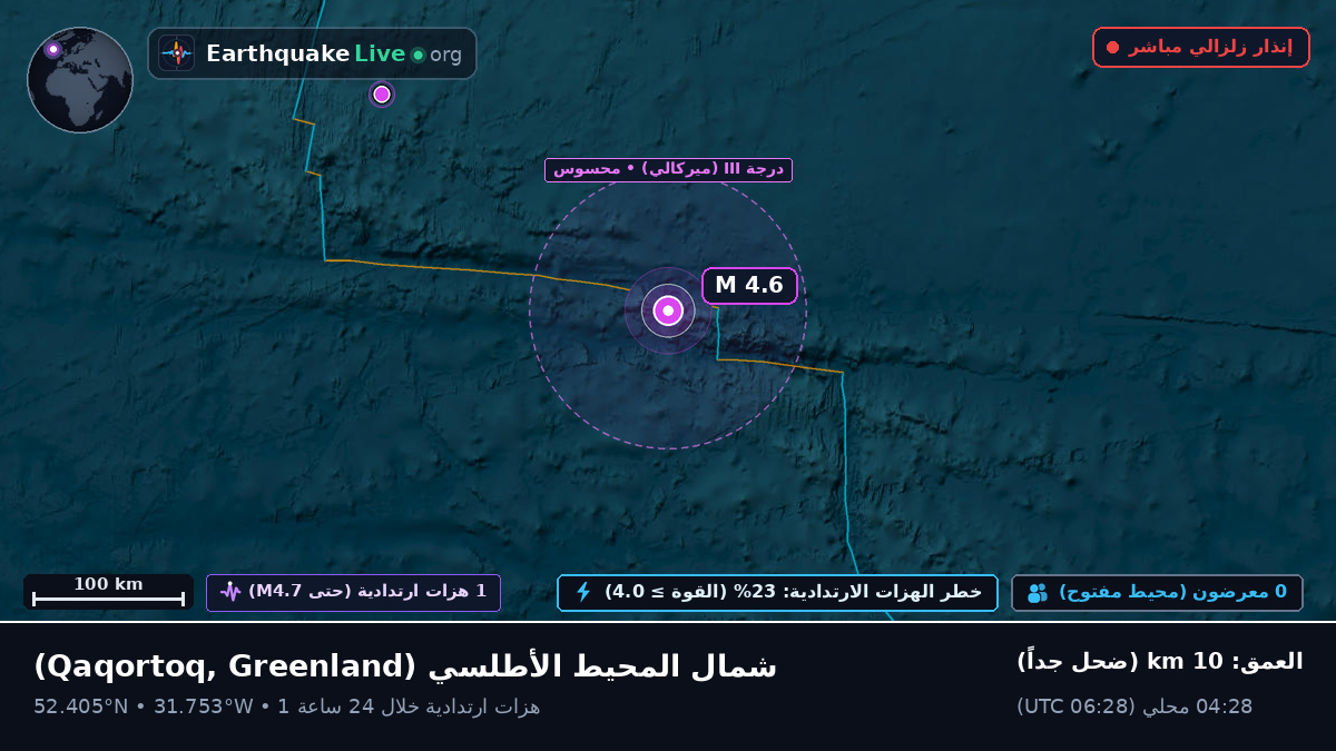 شمال المحيط الأطلسي (Greenland)