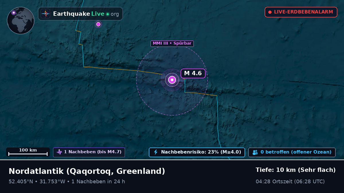 Nordatlantik (Greenland)