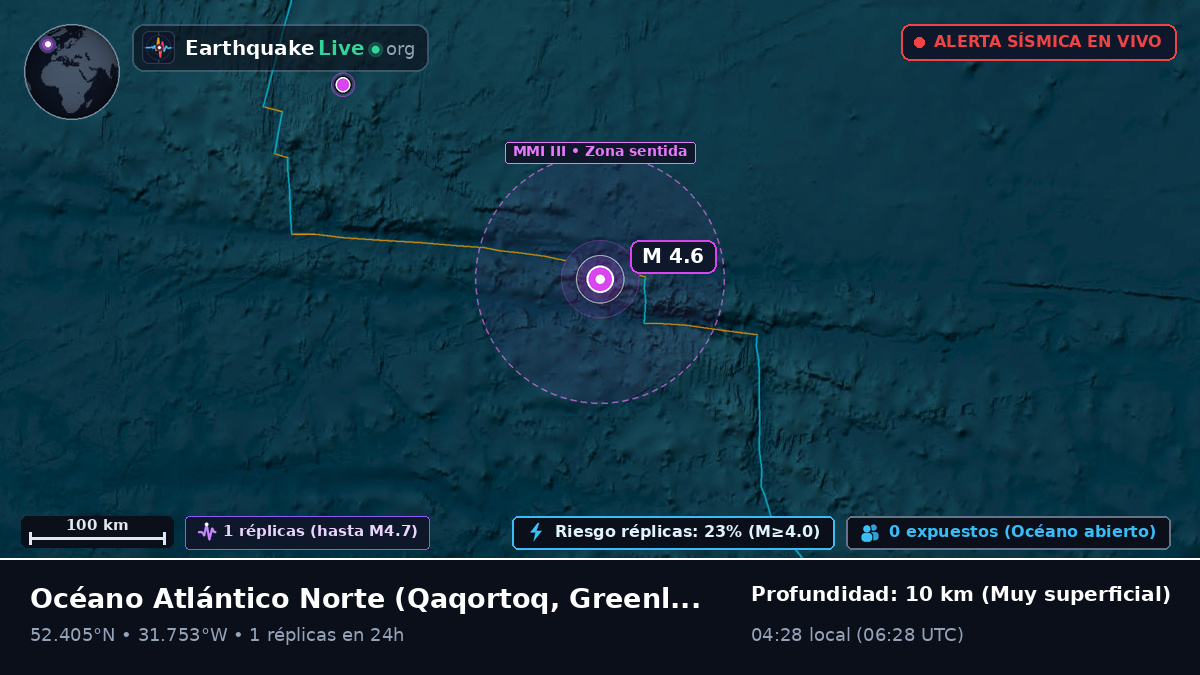 Océano Atlántico Norte (Greenland)