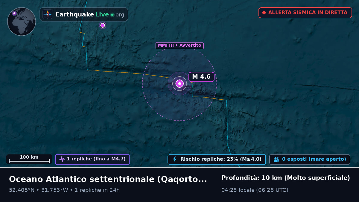 Oceano Atlantico settentrionale (Greenland)