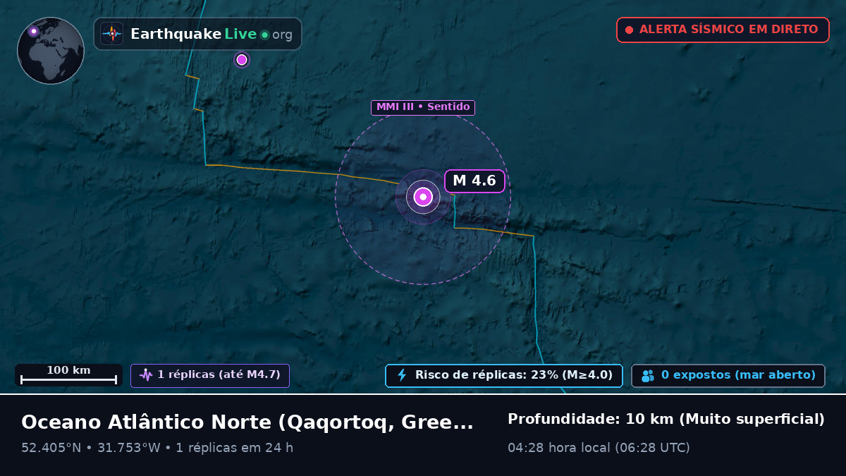 Oceano Atlântico Norte (Greenland)