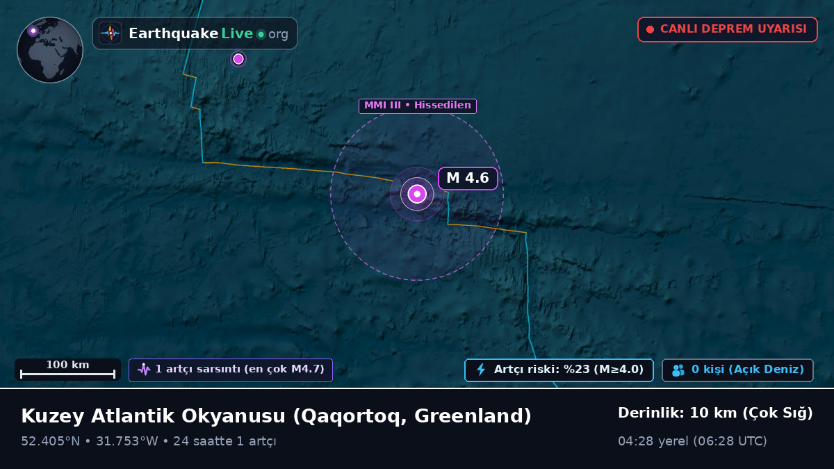Kuzey Atlantik Okyanusu (Greenland)