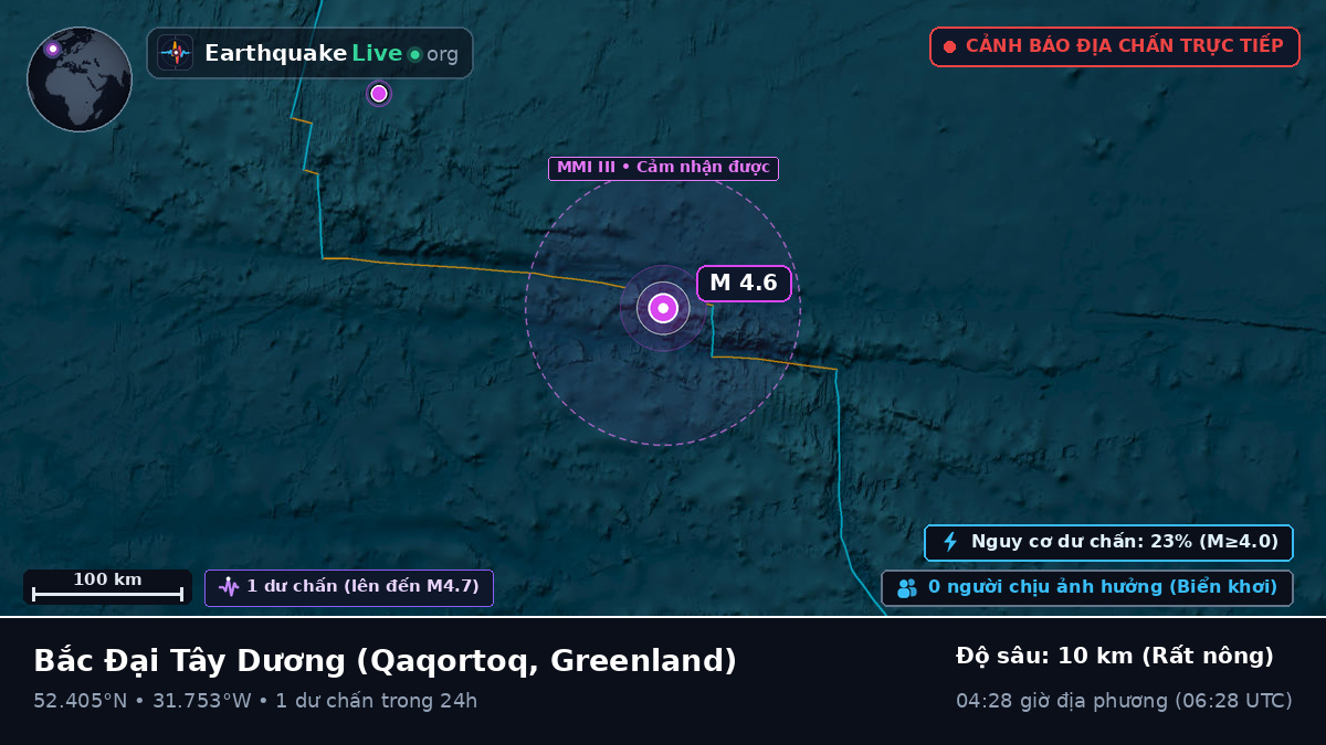 Bắc Đại Tây Dương (Greenland)