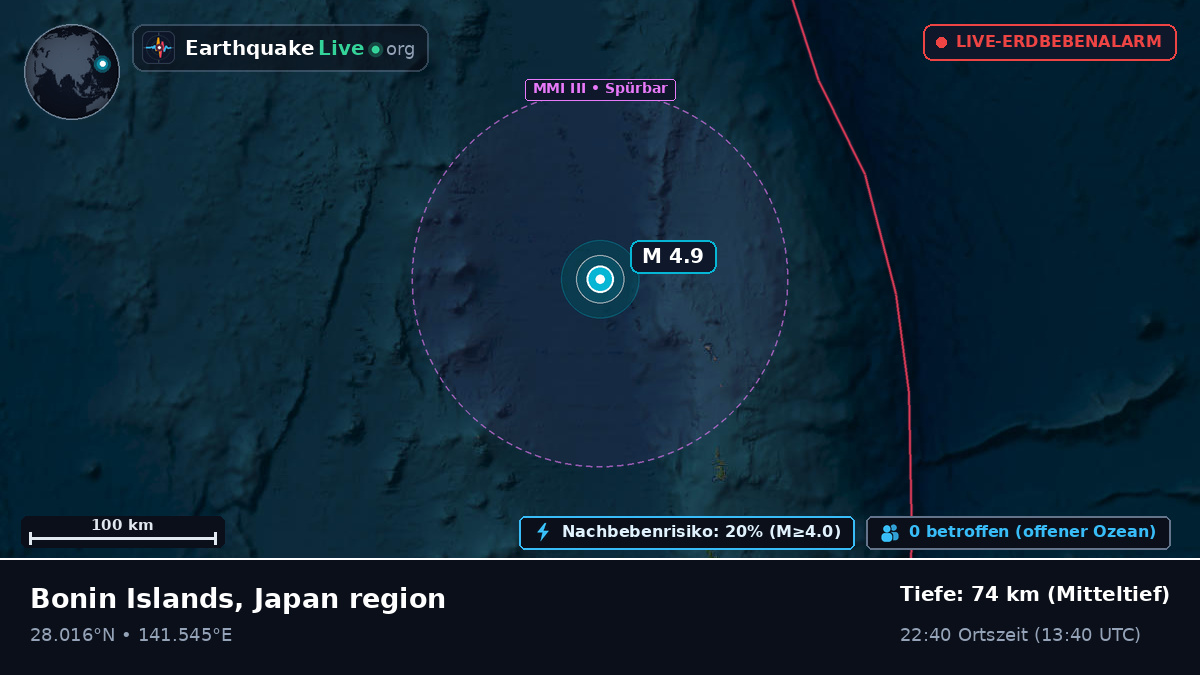 Nordpazifik (Japan)