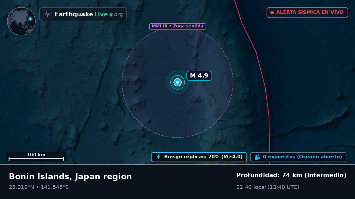 Océano Pacífico Norte (Japón)