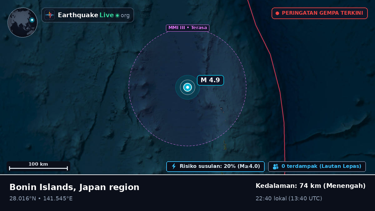 Samudra Pasifik Utara (Jepang)