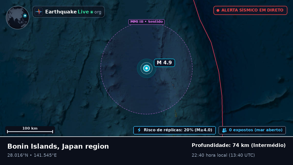 Oceano Pacífico Norte (Japão)