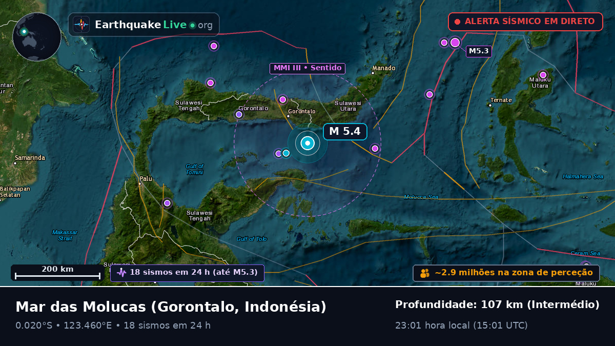 Mar das Molucas (Indonésia)