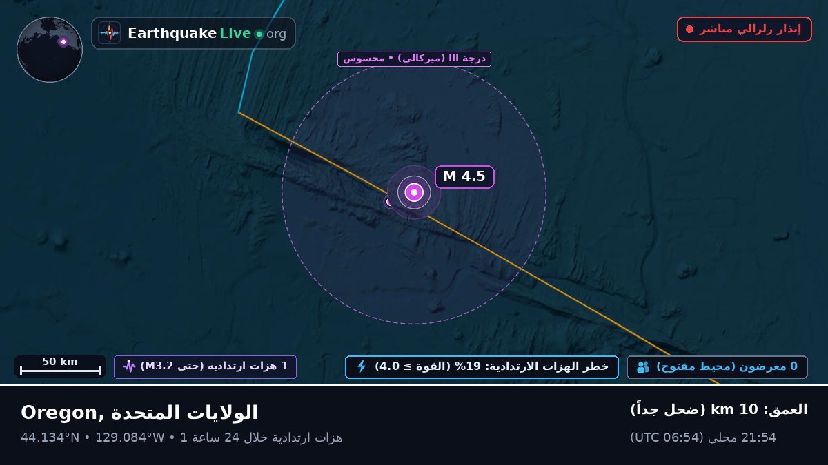 شمال المحيط الهادئ (الولايات المتحدة)