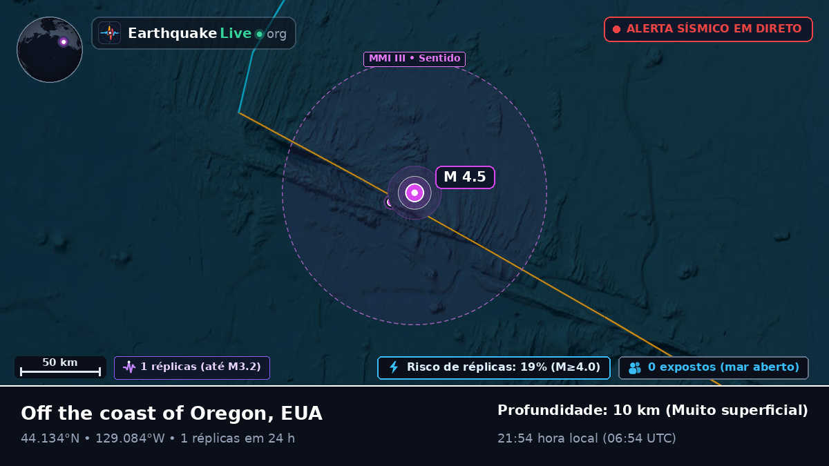 Oceano Pacífico Norte (EUA)