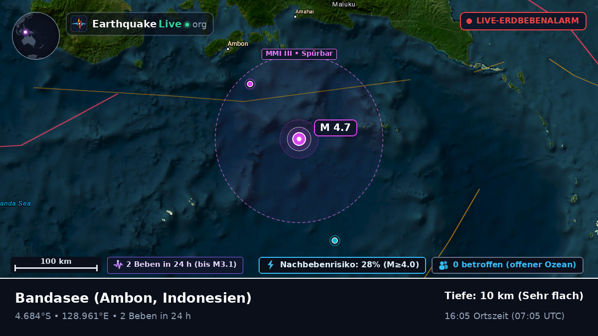 Bandasee (Indonesien)