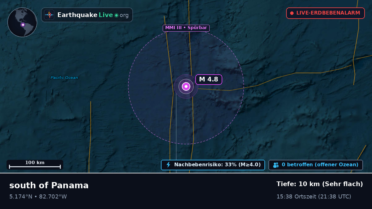 Nordatlantik (Panama)