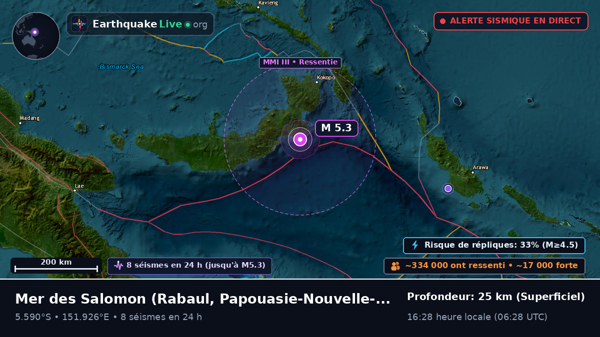Mer des Salomon (Papouasie-Nouvelle-Guinée)