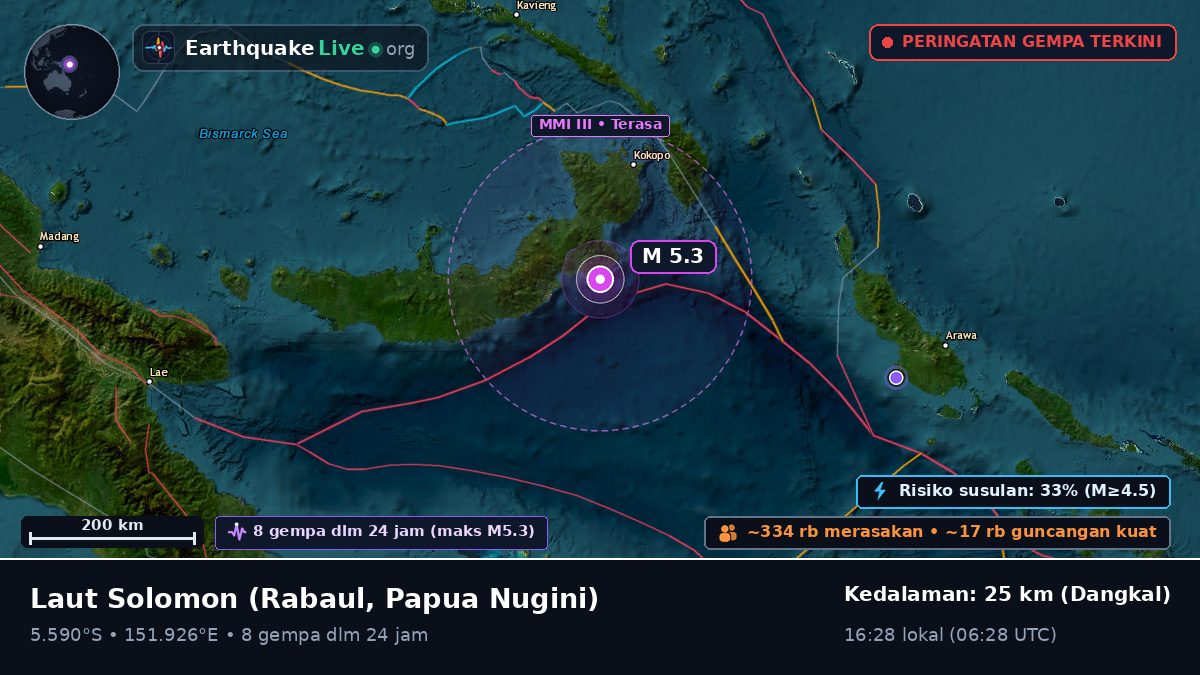 Laut Solomon (Papua Nugini)