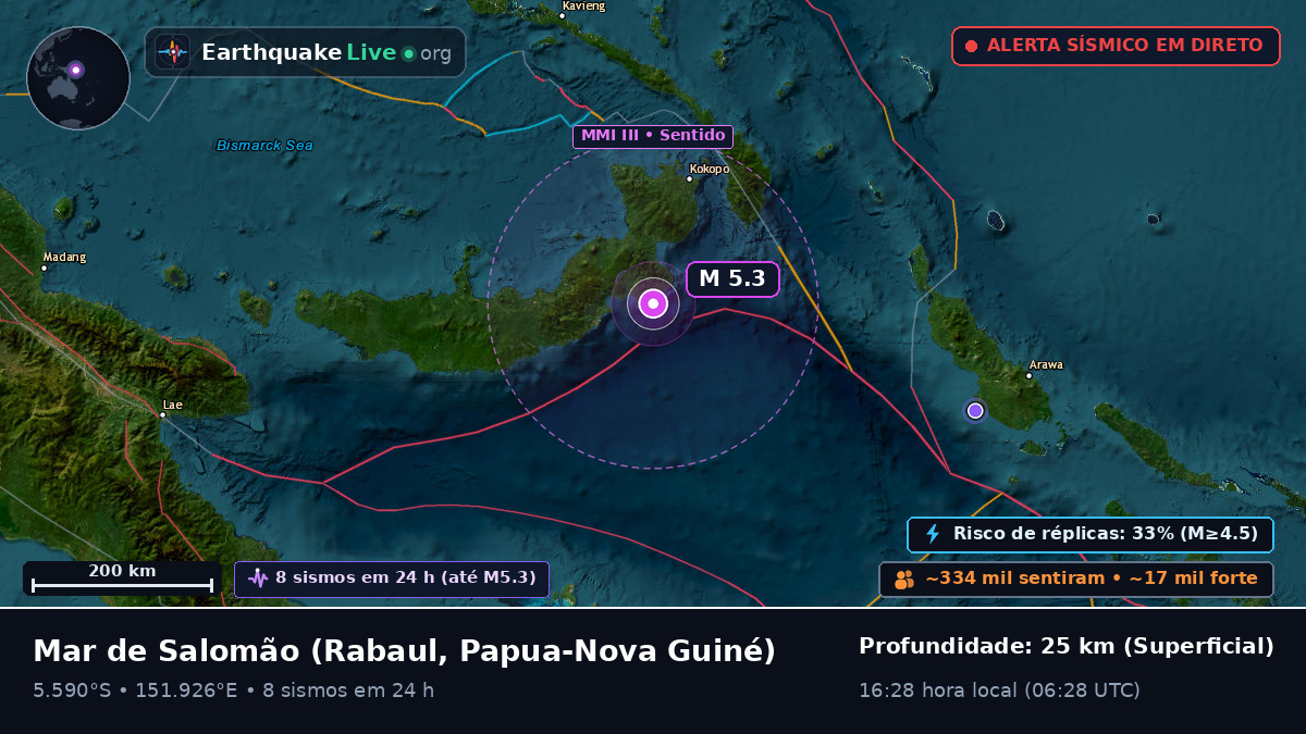 Mar de Salomão (Papua-Nova Guiné)