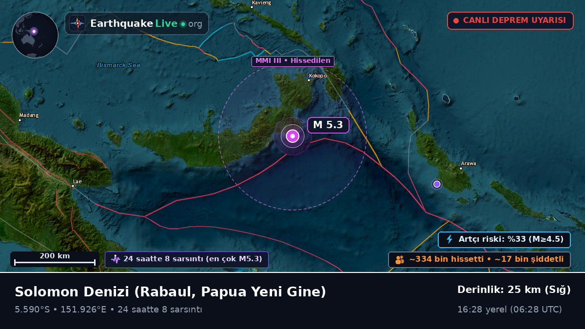 Solomon Denizi (Papua Yeni Gine)