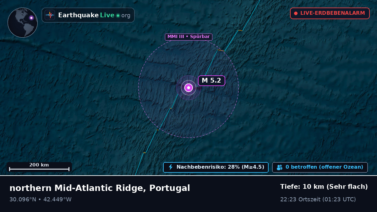 Nordatlantik (Portugal)