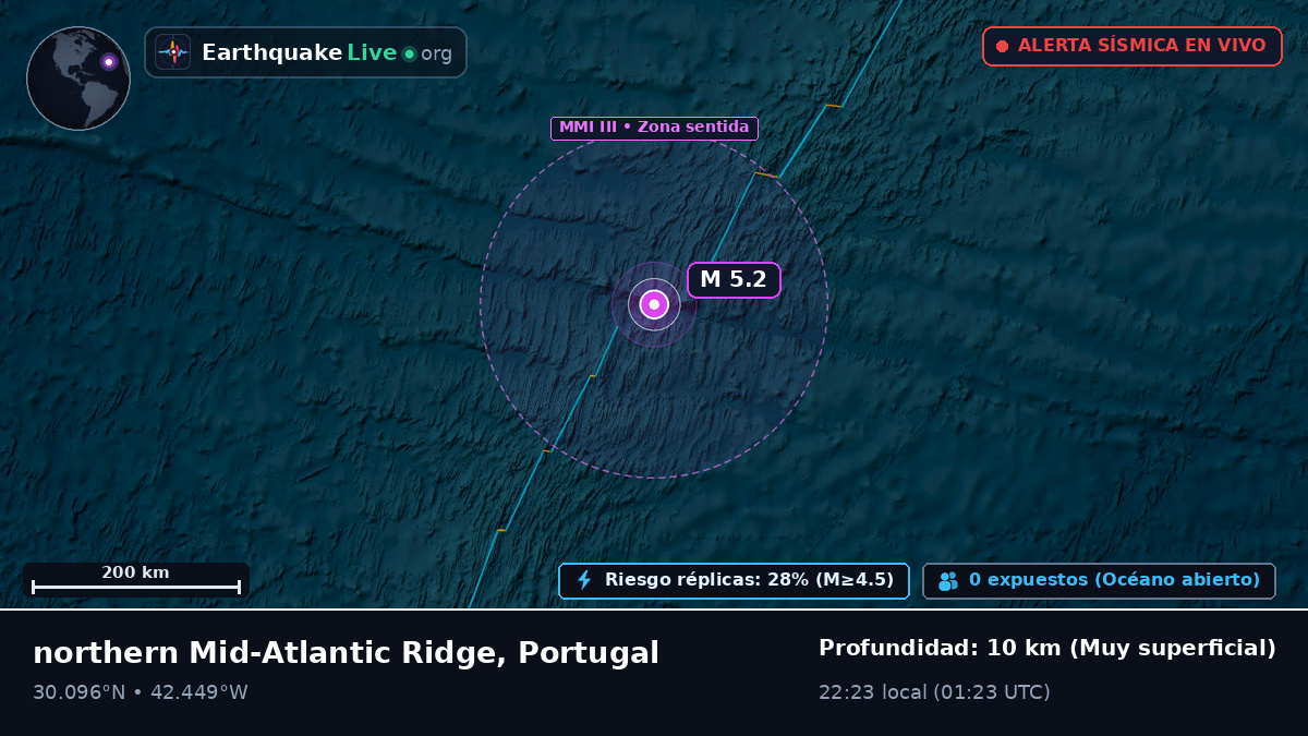 Océano Atlántico Norte (Portugal)