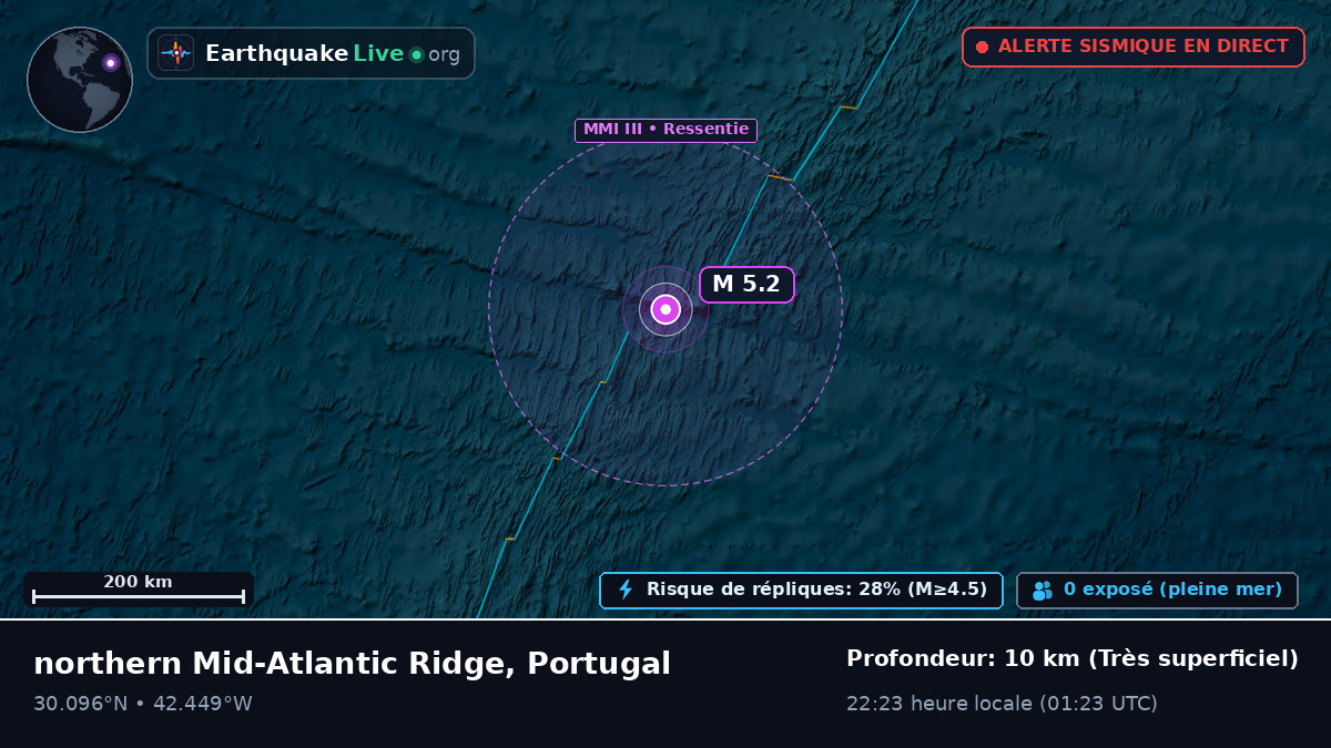 Océan Atlantique Nord (Portugal)