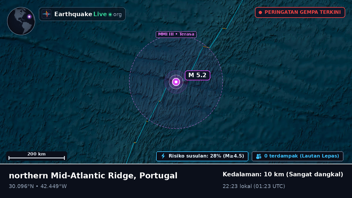 Samudra Atlantik Utara (Portugal)