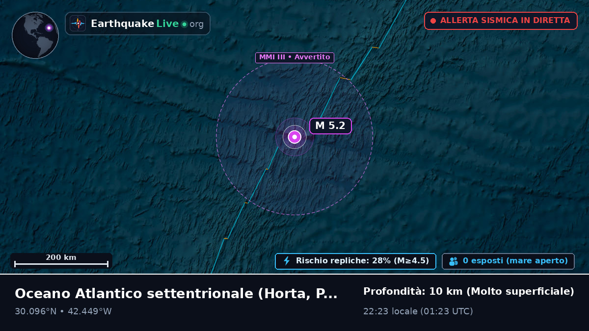 Oceano Atlantico settentrionale (Portogallo)