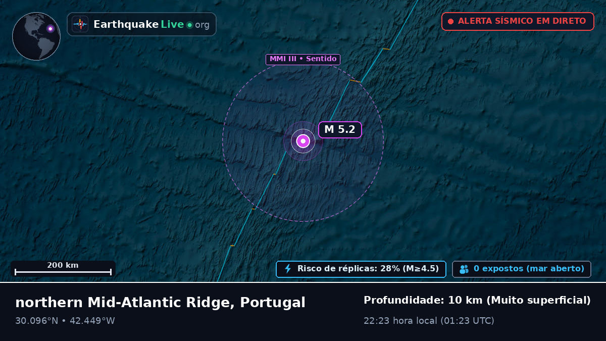 Oceano Atlântico Norte (Portugal)
