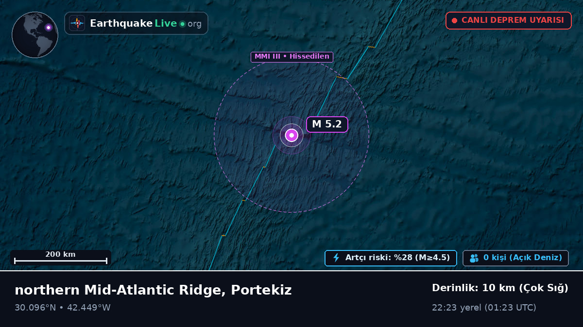 Kuzey Atlantik Okyanusu (Portekiz)