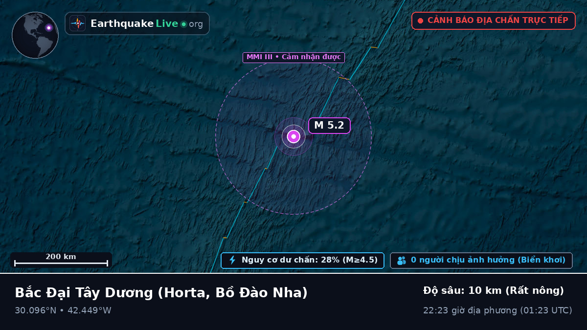 Bắc Đại Tây Dương (Bồ Đào Nha)