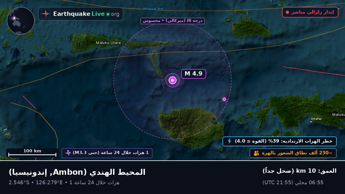 المحيط الهندي (إندونيسيا)