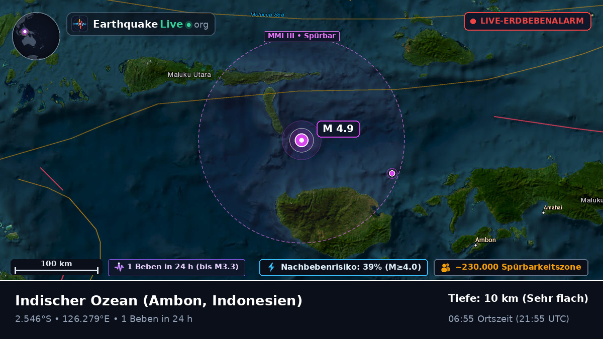 Indischer Ozean (Indonesien)