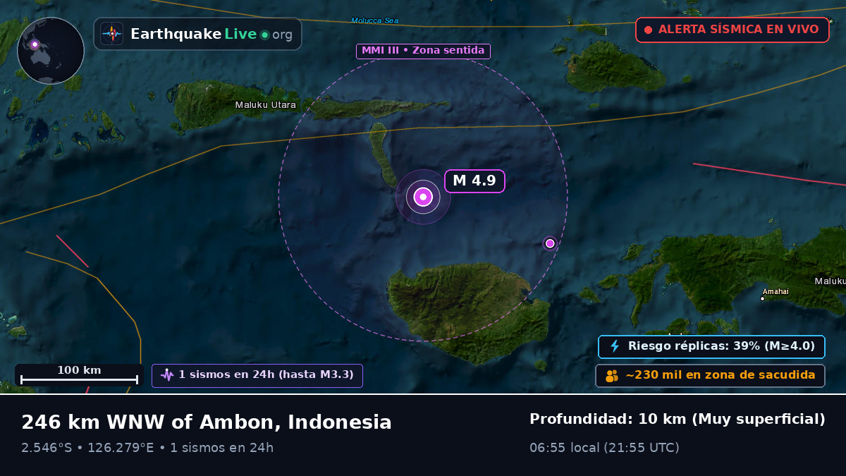 Océano Índico (Indonesia)