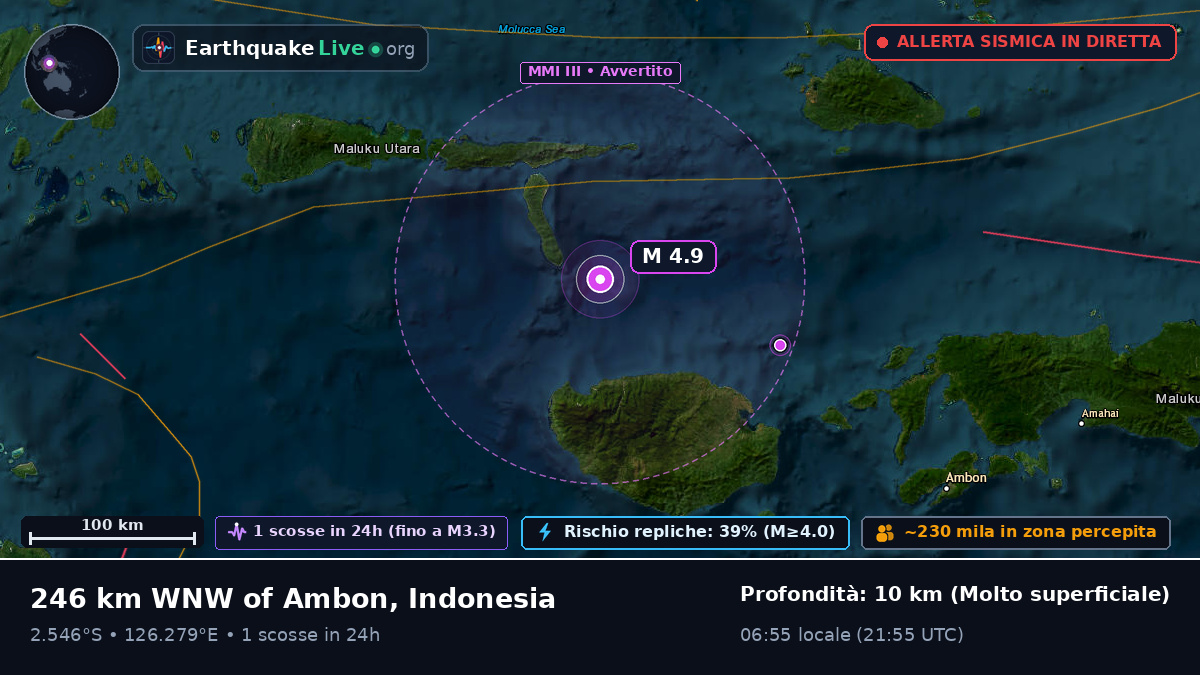 Oceano Indiano (Indonesia)