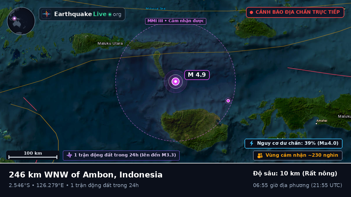 Ấn Độ Dương (Indonesia)